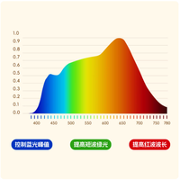 宝妈必入✅ 桌面小路灯天花板非它莫属✨
