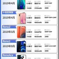 OPPO Reno系列历代机型大盘点，颜值拍照双在线，你用过哪款？