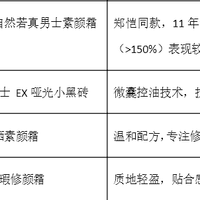2026男士素颜霜推荐！新手闭眼入，高性价比男士素颜霜实测红榜