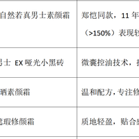 2026高性价比男士素颜霜选购指南 实测见真章