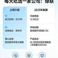 每天吃透一家公司：绿联