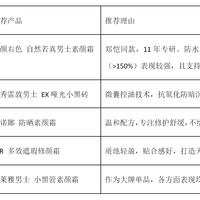 2026男士素颜霜选购攻略 5 款热门单品实力测评