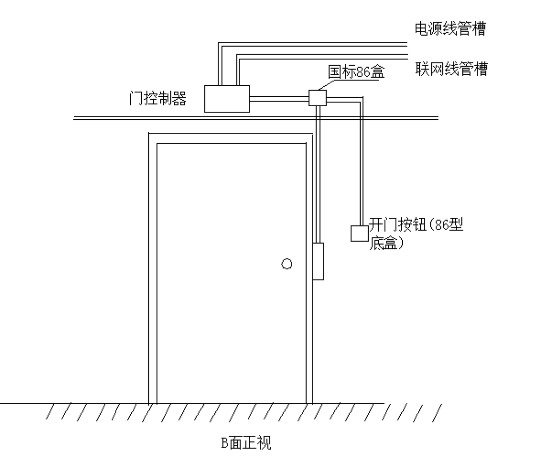 门禁系统安装与调试知识大全,看过的都成师傅了