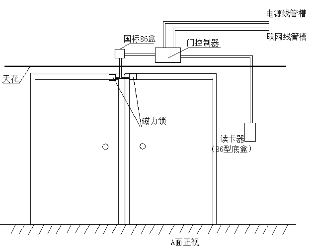 门禁系统安装与调试知识大全,看过的都成师傅了