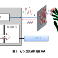 应用指南：车载非接触式电容传感方案AS8580