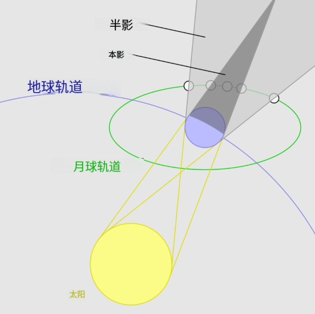 今年唯一月全食,还是“血月”!记得抬头,错过再等46年