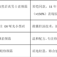 2026男士素颜霜实测 5款实测单品精准推荐