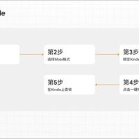 你的Kindle漫画书库