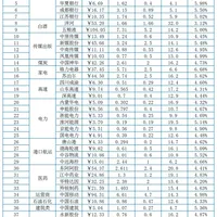 卖掉中国石油开始布局这个奶茅！