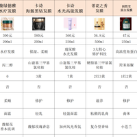 效果超好的发膜是哪种？2026年口碑前十权威测评榜单真实推荐