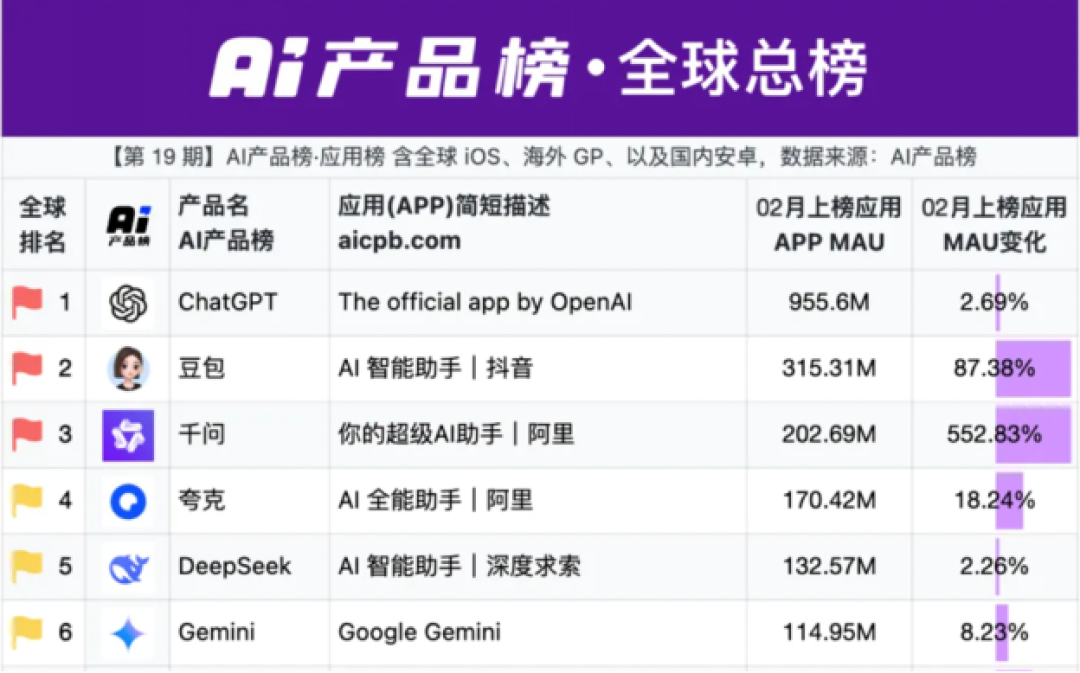 一夜之间,全球 AI 圈都在转发这条告别推文