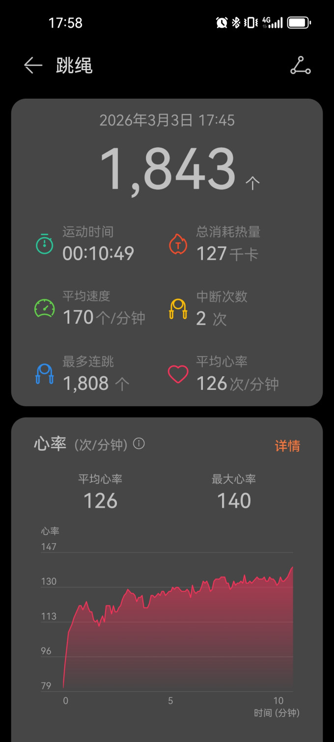 跳绳