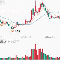 四川长虹下周回调吗？
