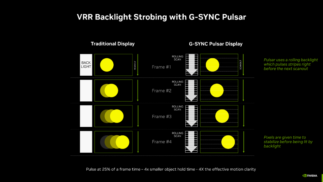 新一代视觉革命| 浅析NVIDIAG-SYNC Pulsar