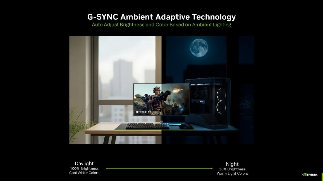 新一代视觉革命| 浅析NVIDIAG-SYNC Pulsar
