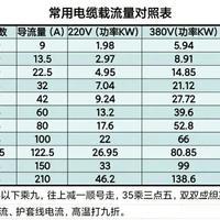 漏电开关既然有短路保护，为什么还要空气开关？