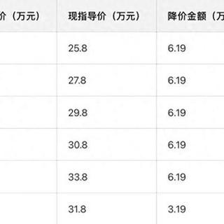 宝马实施第二波降价!新X3正式上市,配置提升一大截