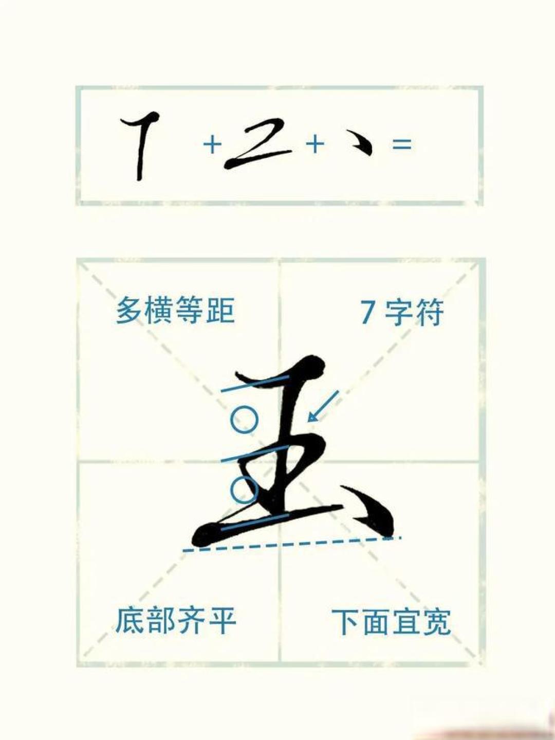行楷拆解:把练字拆成公式,普通人也能写出好看的手写体