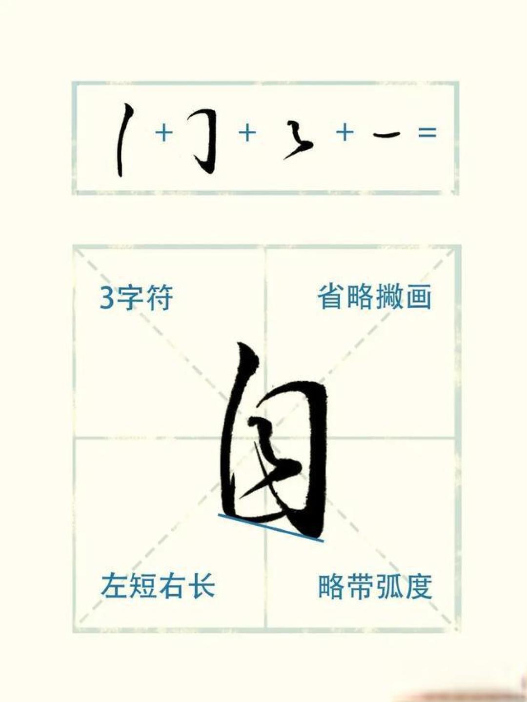 行楷拆解:把练字拆成公式,普通人也能写出好看的手写体