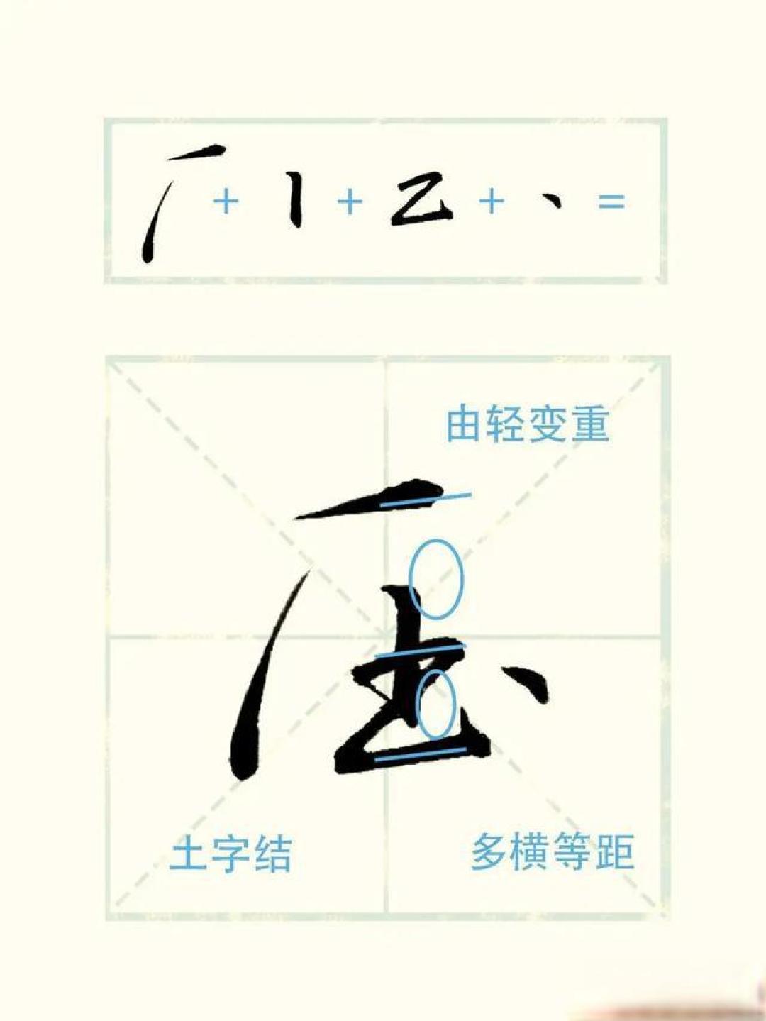 行楷拆解:把练字拆成公式,普通人也能写出好看的手写体