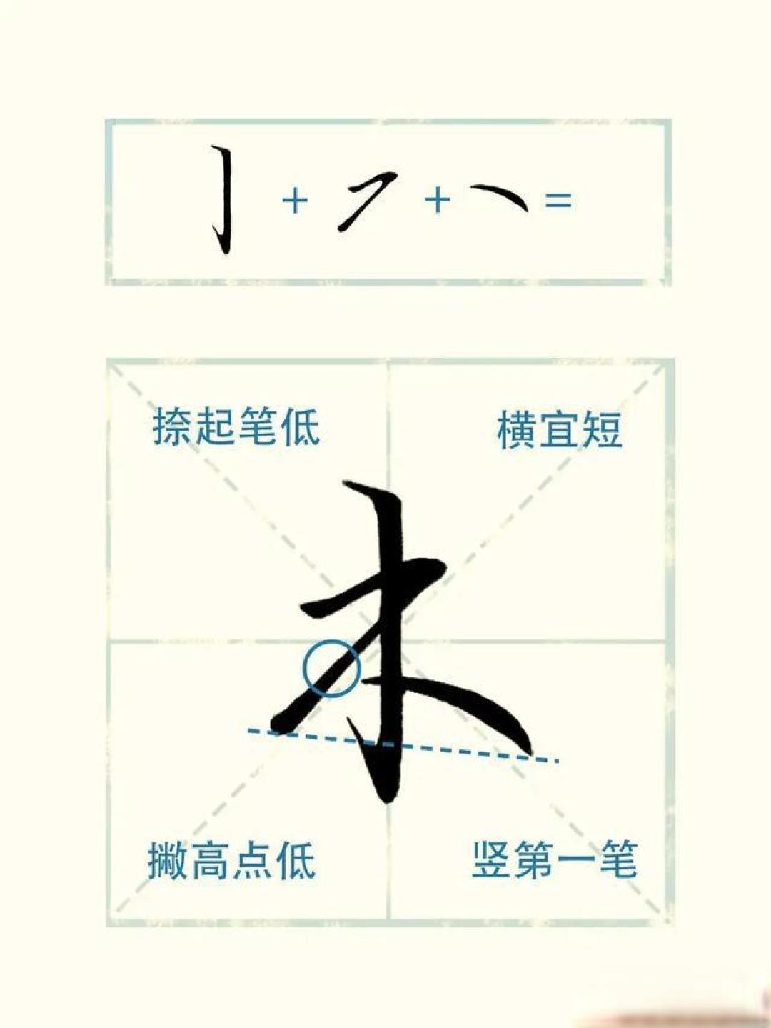 行楷拆解:把练字拆成公式,普通人也能写出好看的手写体