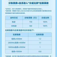 2026年优酷网络故事片合作模式全新发布!