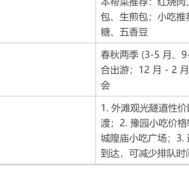 上海最值得打卡的 10 大景点推荐：本地人私藏攻略