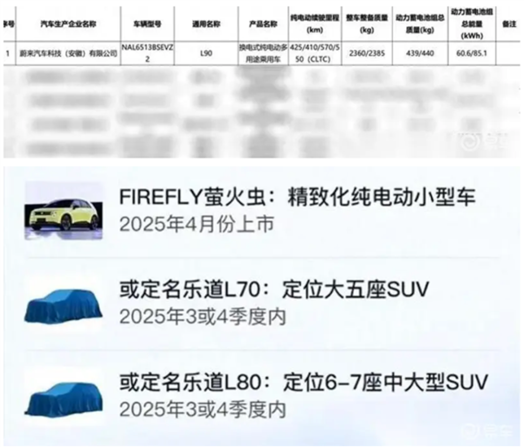 乐道L80 谍照曝光!预计有激光雷达版本 4月亮相