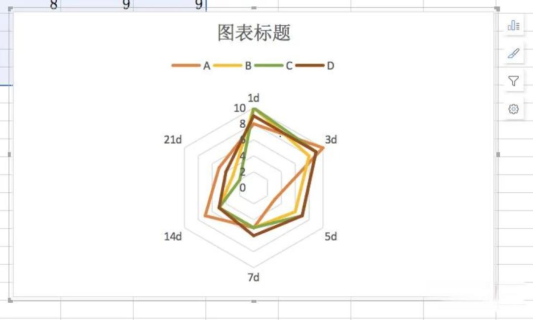 手把手教你用Excel绘制—雷达图