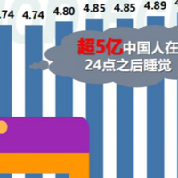 “左点睡眠仪”：告别辗转反侧，以CES疗法实现科技安眠新生活