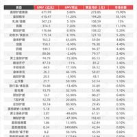 暴增3500倍，这些美妆品类，正闷声收割年轻人