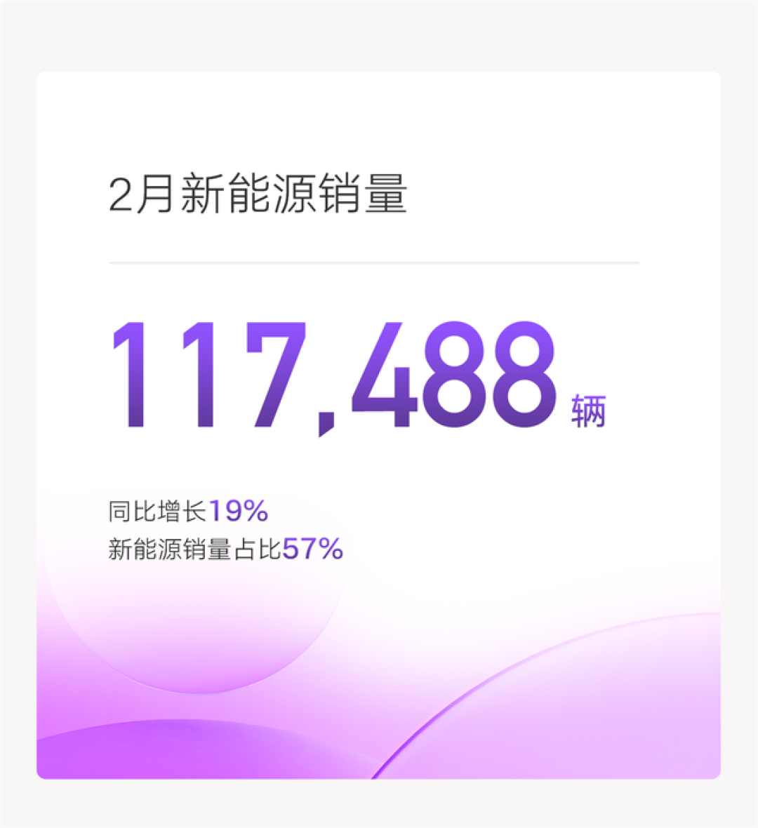 自主一哥实锤?吉利2月销量打服质疑者
