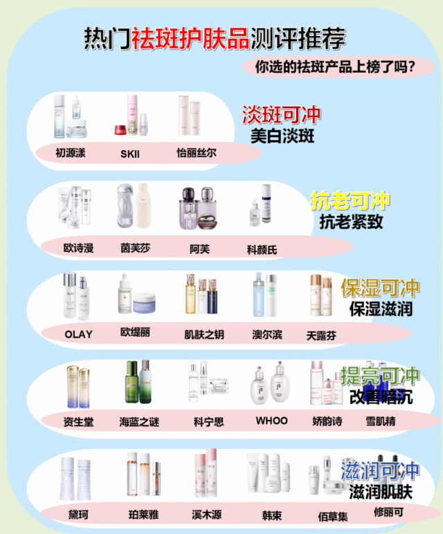 祛斑效果最好的药膏是哪款？国家唯一认证的祛斑产品，舒缓维稳！
