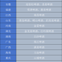 雪津、漓泉、山城……各省代表性啤酒品牌，你都喝过哪些？