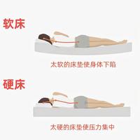 2026 年最实用的床垫选购攻略来啦！腰颈椎不适如何选床垫？梦百合快充 2.0 床垫使用体验