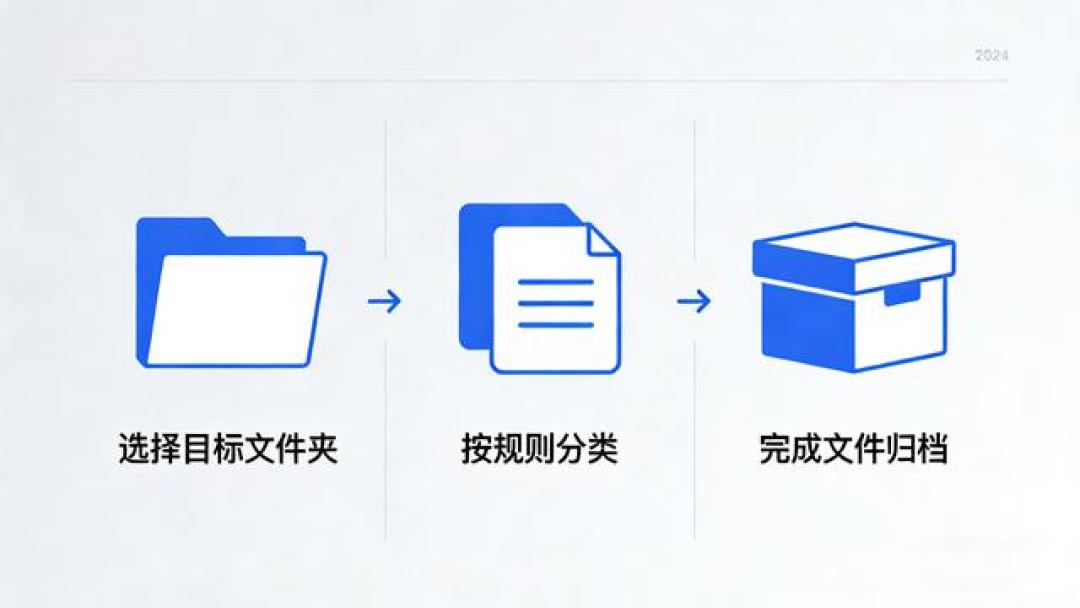 吃透这5个Python库,工作效率提升10倍,少加无数班