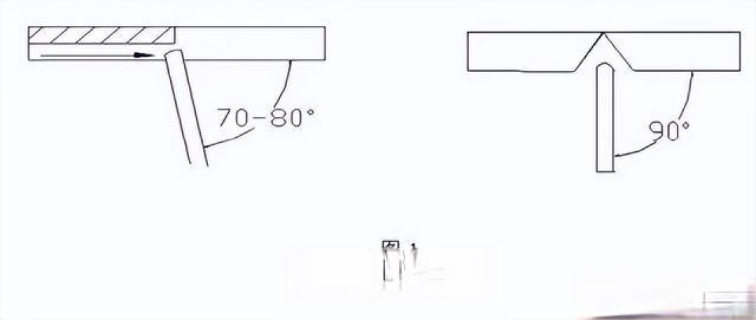 手工电弧焊的仰焊单面焊双面成型工艺指导
