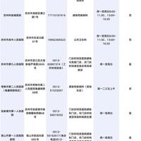 “第一次”太早，会受到多少伤害?