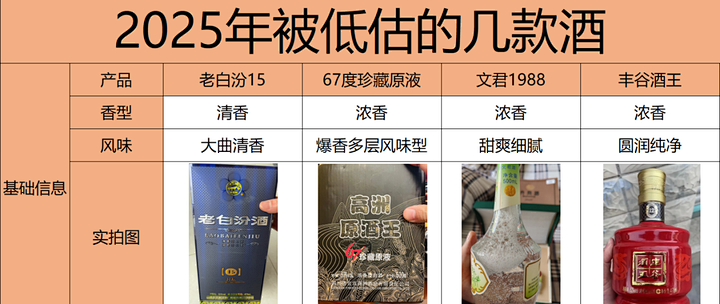 GUOTAI 国台龙酒53%vol 酱香型白酒500ml 单瓶装【报价价格评测怎么样