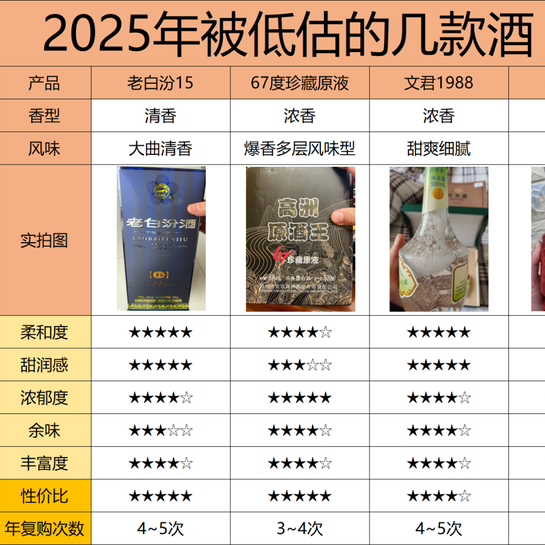 26年白酒行情大洗牌：11款名酒大跌，8款小众宝藏酒被严重低估！