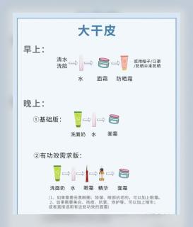 5种肤质护肤流程，别再瞎涂浪费钱！