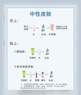 5种肤质护肤流程，别再瞎涂浪费钱！