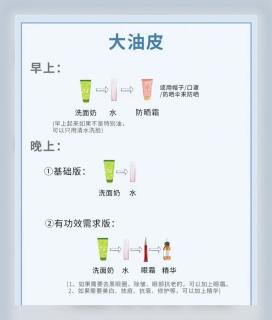 5种肤质护肤流程，别再瞎涂浪费钱！