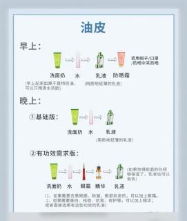 5种肤质护肤流程，别再瞎涂浪费钱！