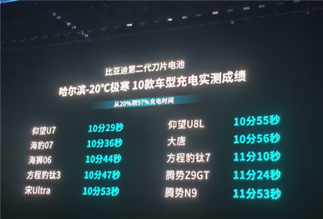 王传福称第二代刀片电池并非PPT技术:发布后即量产上车 首批10款