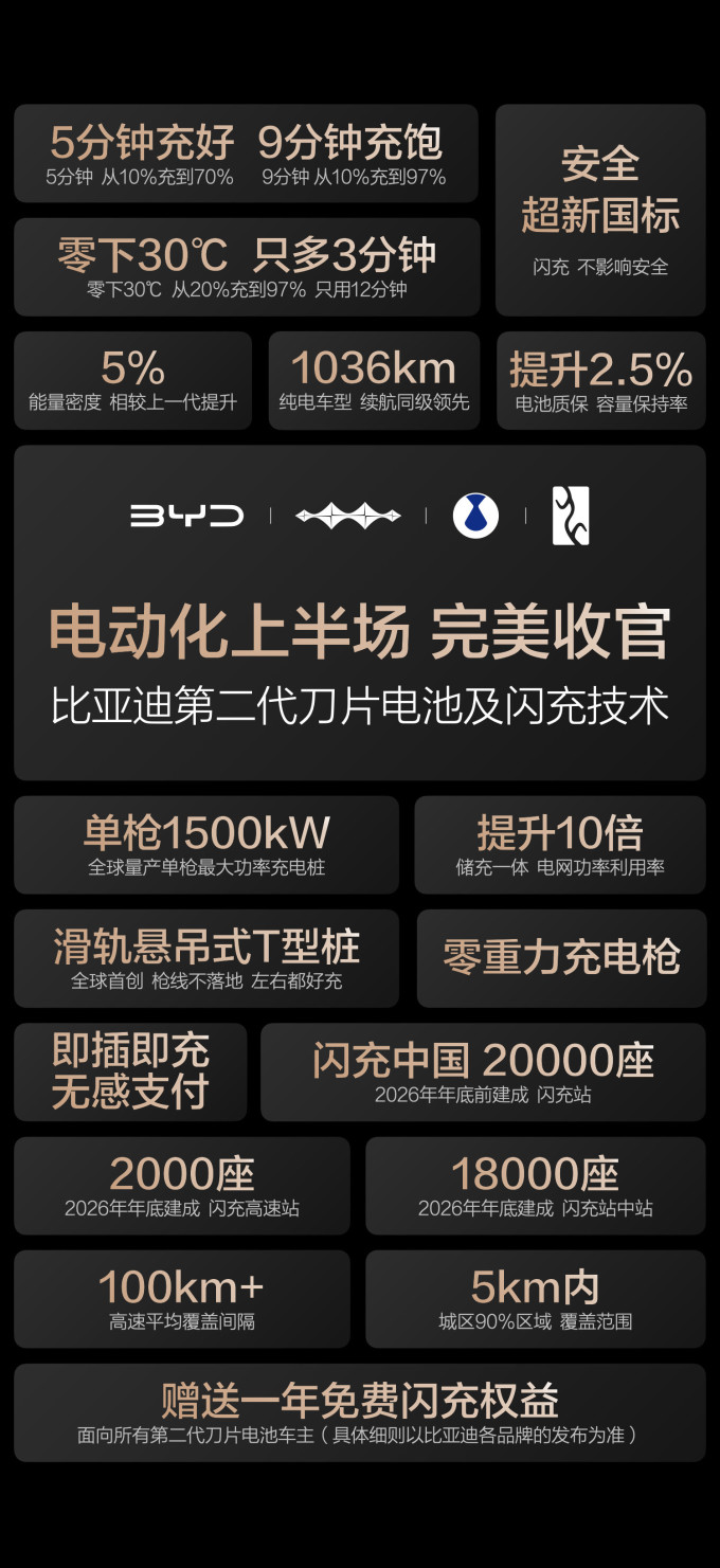 比亚迪电池