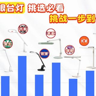 【建议收藏】2026护眼台灯选购指南!学生党/家长必看!无广实测20+款护眼台灯|照度、均匀度、显色指数全面对比