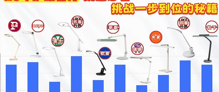 【建议收藏】2026护眼台灯选购指南!学生党/家长必看!无广实测20+款护眼台灯|照度、均匀度、显色指数全面对比_普通台灯_什么值得买