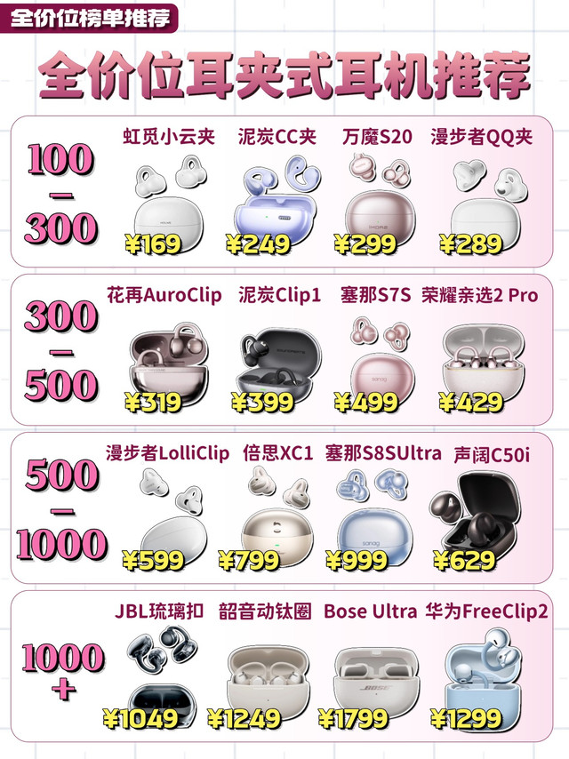 2026全价位耳夹式耳机推荐！