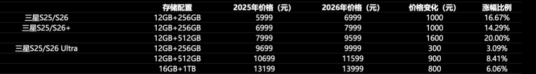 手机价格或迎暴涨，今年换机如何选？华为这几款机型性价比拉满